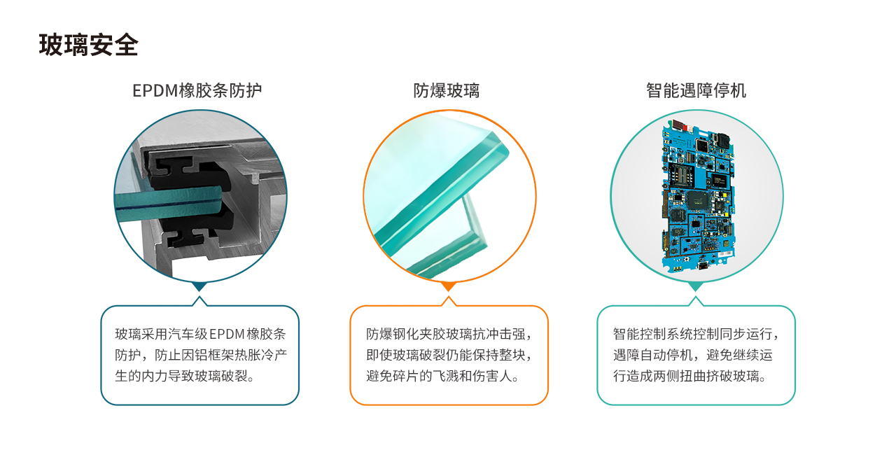 玻璃安全