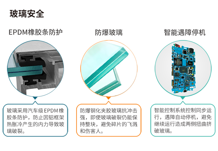 玻璃安全